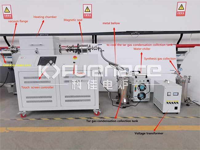 Pyrolysis furnace
